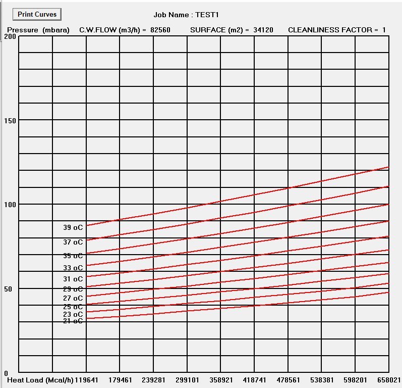Steam surface condenser performance curves - condenser pressure versus heat load for each cooling water temperature